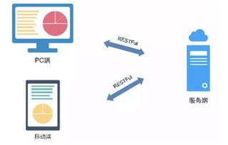 前端面試經(jīng)典題集01 10