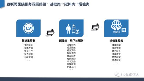 深度行業分析 從互聯網醫院發展建設到核心功能設計