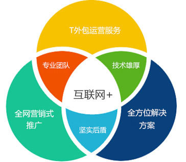 關于我們