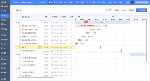 ipd 集成產品開發 與cmmi的對比