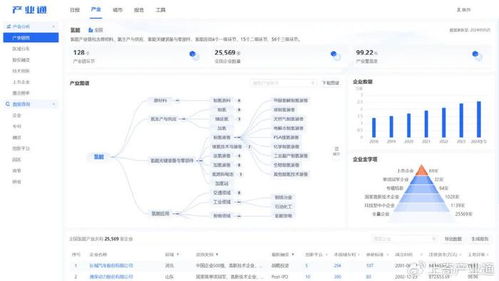 產業通pro上線,數據更豐富,下載更便捷
