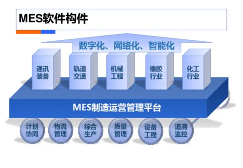 智慧工廠工業4.0解決方案