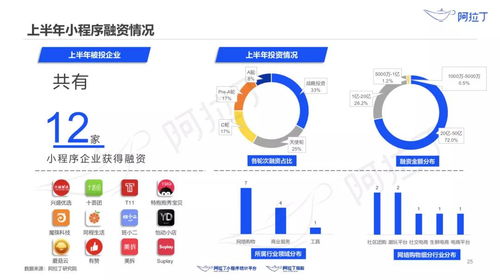 小程序已達(dá)320萬(wàn)款,日活用戶超4.1億,月活用戶數(shù)則超7.3億