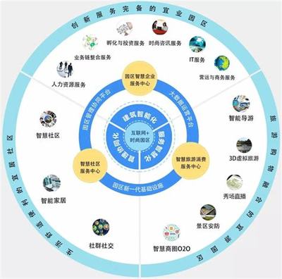 晉源區互聯網網站建設匯總:晉源區互聯網網站建設招標|2024年07月素材