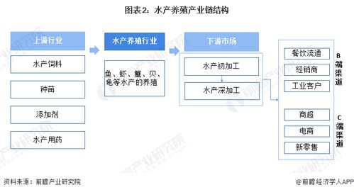 2024年中國水產養殖行業供應鏈十大代表性企業 國聯水產 大湖股份 好當家 東方海洋 開創國際